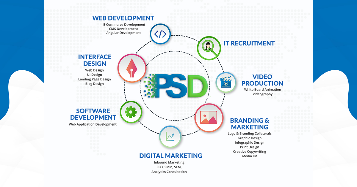 Web Development & Digital Marketing Agency in Trichy | PS Digitise LLP
